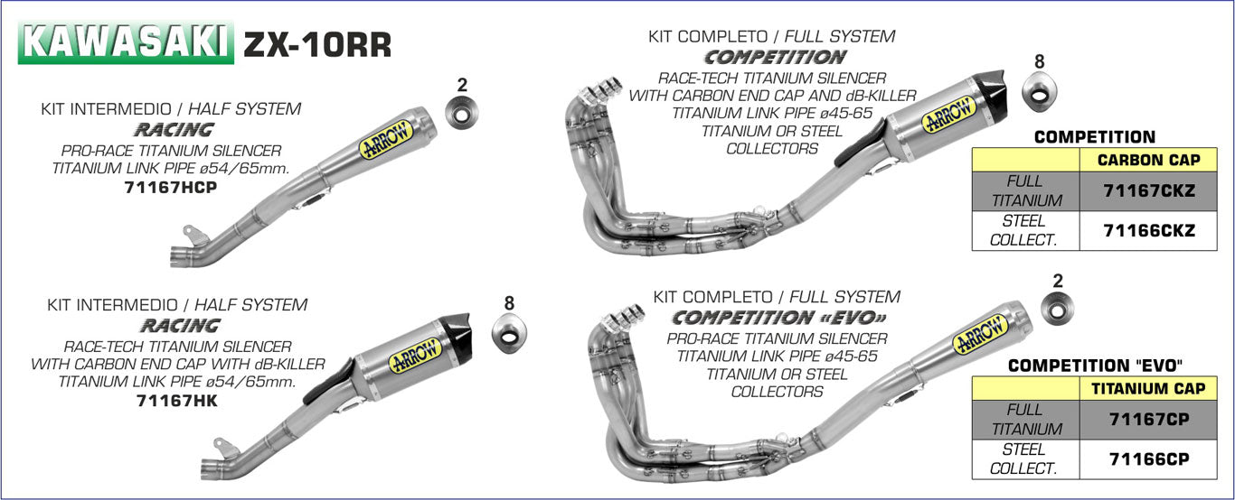 Arrow Racing Exhaust, Titanium for Kawasaki ZX-10RR 2017-2020 71167HCP