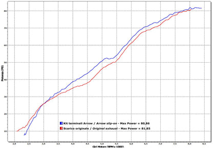 Arrow Ducati Monster 696 '08-114/1100 '09-14 Aluminium Homologated Right & Left Thunder Dark Line Silencers 71731aon