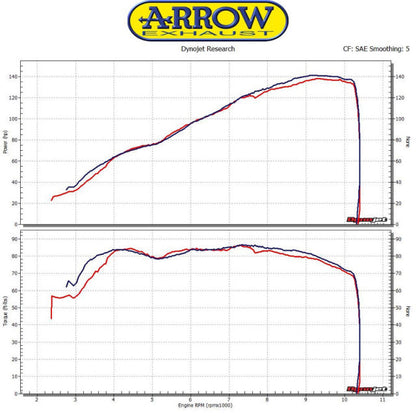 71204PR  Arrow PRO-Race Titanium Exhaust Kit for Ducati XDiavel 16-20